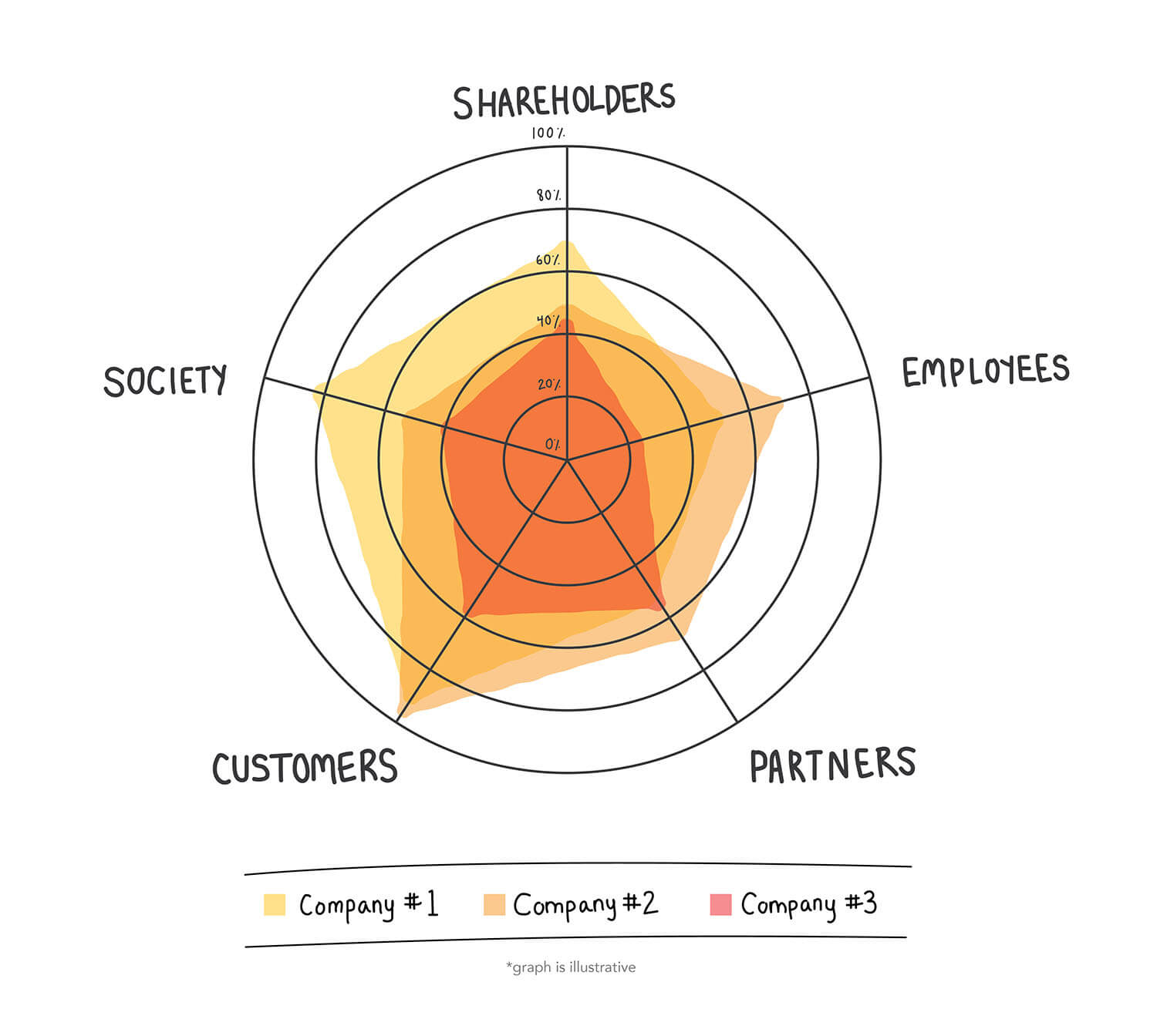 How we Measure Societal Commitment: Introducing the Living Purpose ...