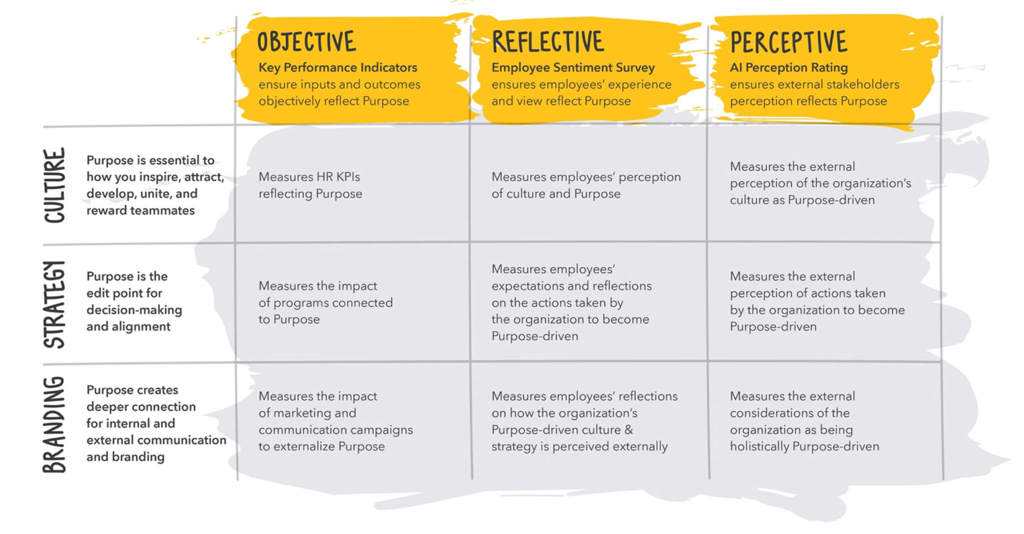 How is the Impact of Purpose Best Measured? Lessons from Quantifying ...