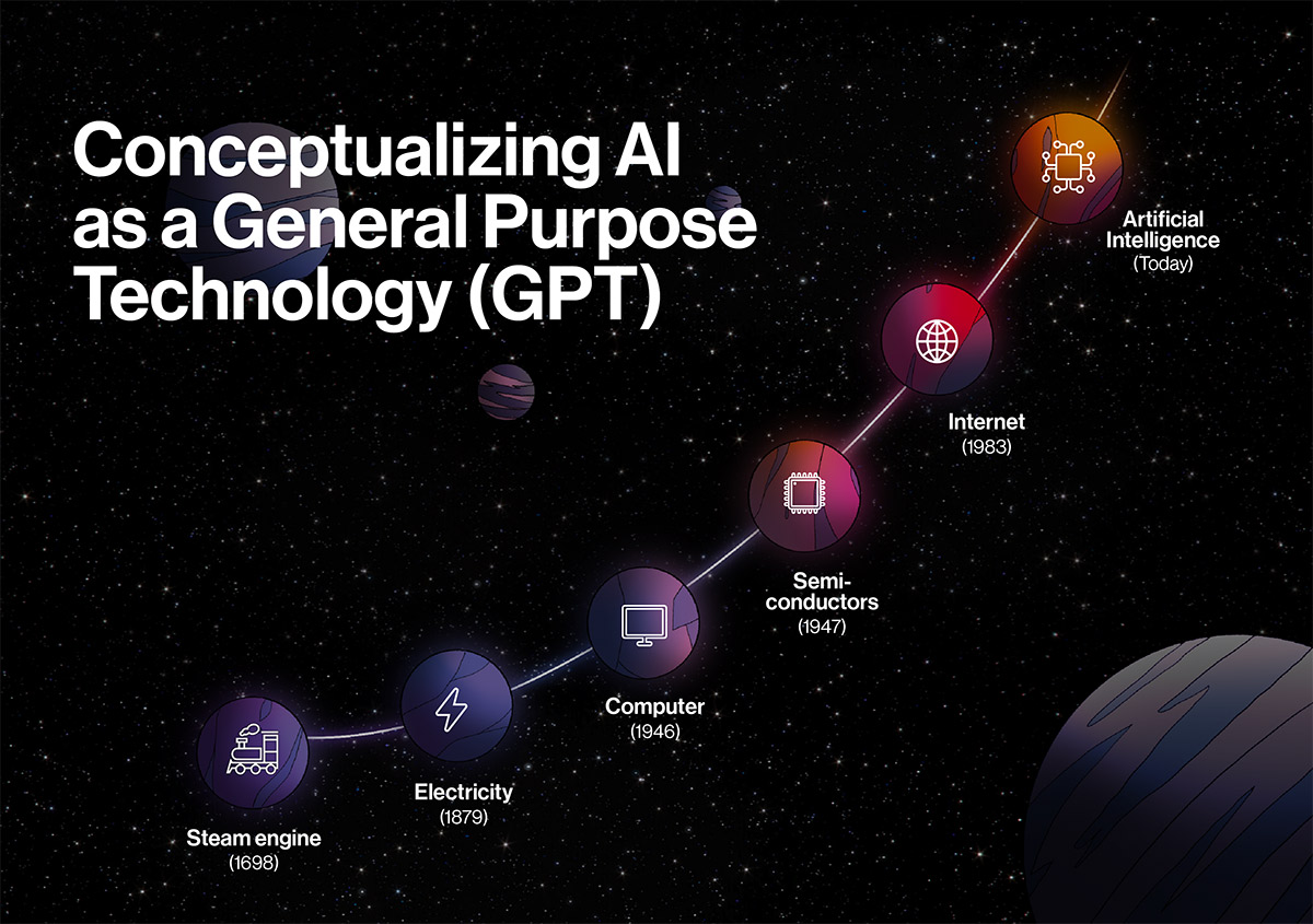 Conceptualizing-AI-as-a-GPT